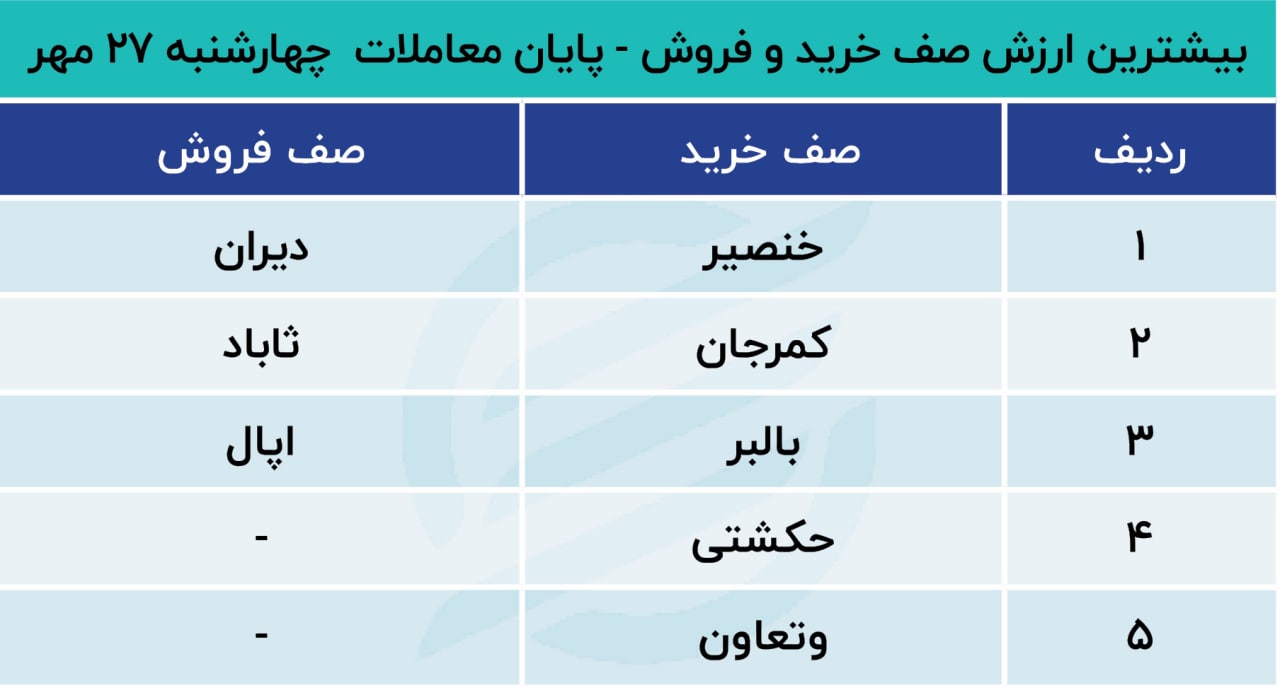 پیش‌بینی بورس امروز ۳۰ مهر ۱۴۰۱