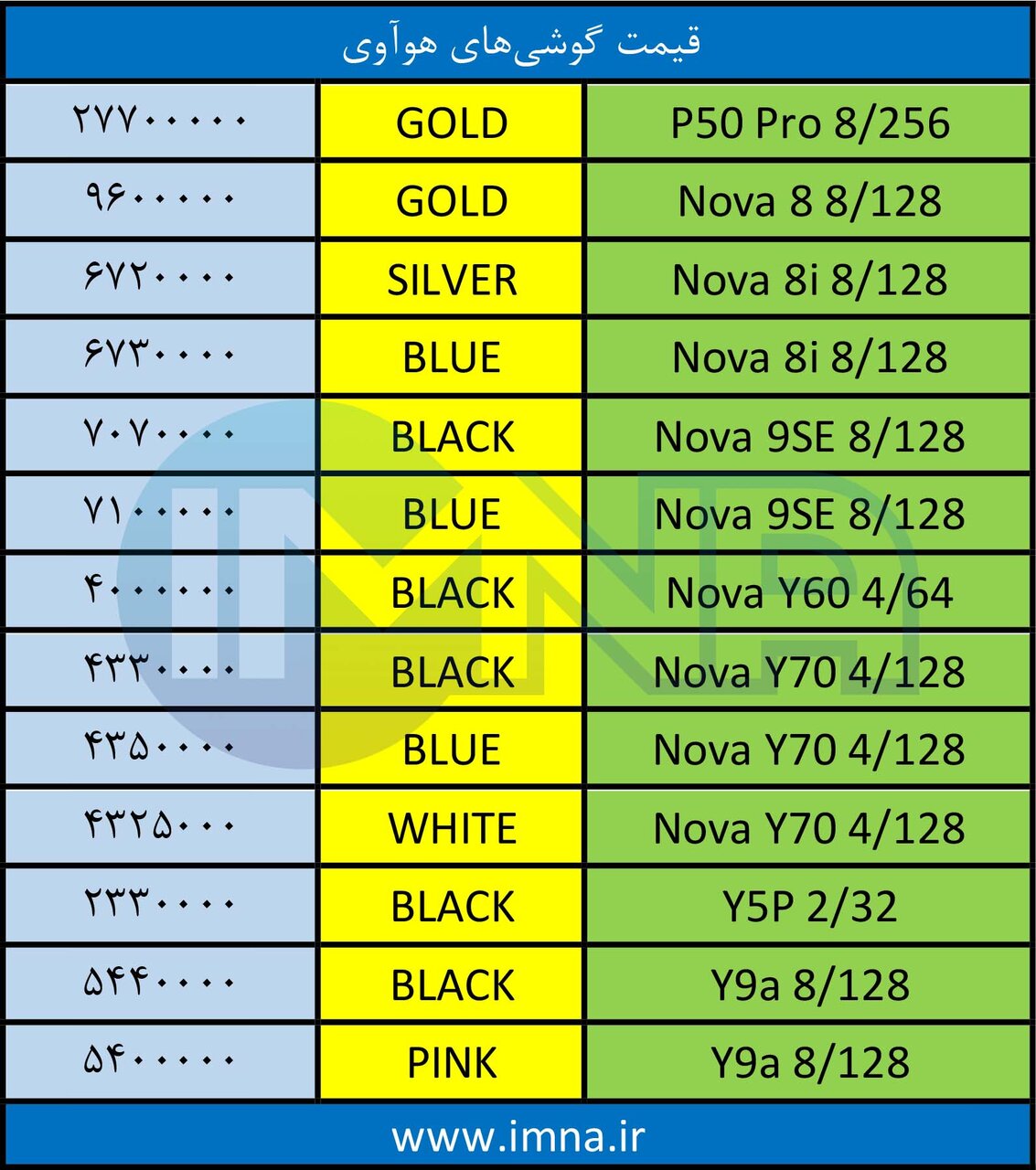 قیمت روز گوشی موبایل ۱۴۰۱/۰۷/۰۵ قیمت روز گوشی موبایل ۱۴۰۱/۰۷/۰۵