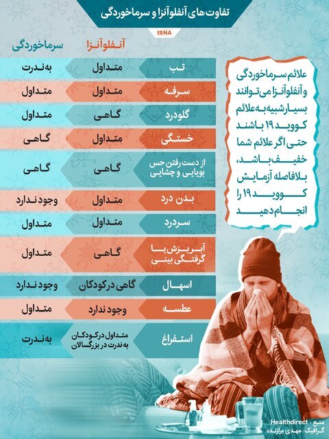 تفاوت آنفلوآنزا و سرماخوردگی چیست؟