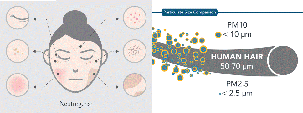 خطرات ریزگرد‌ها برای پوست و مو