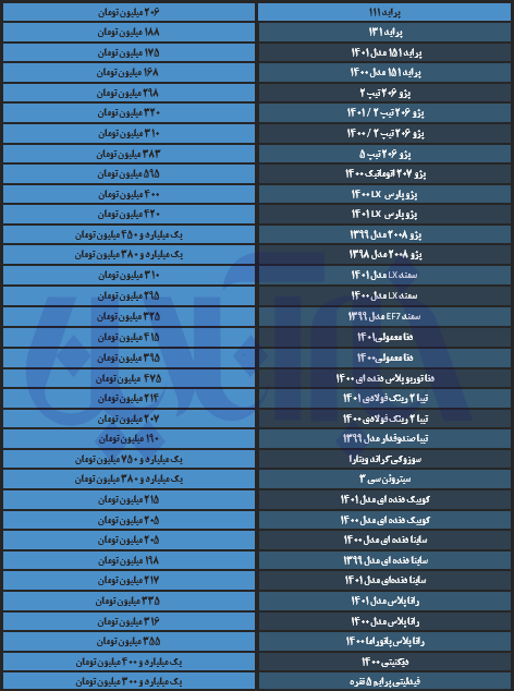 جهش قیمت پراید، پژو و رانا