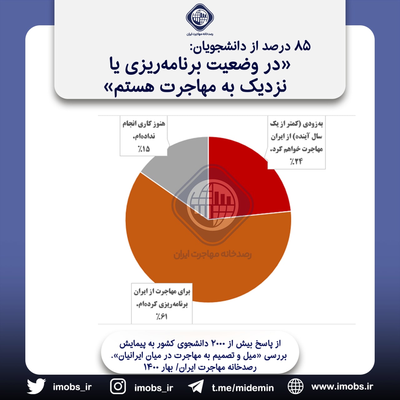 مهاجرت نخبگان ایرانی
