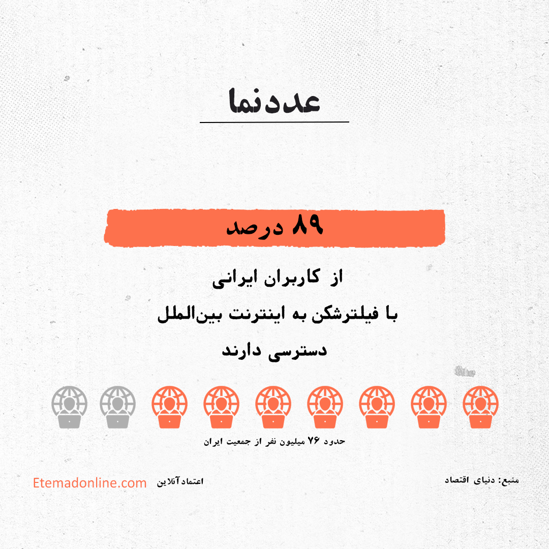 چند میلیون ایرانی از فیلترشکن استفاده می‌کنند؟