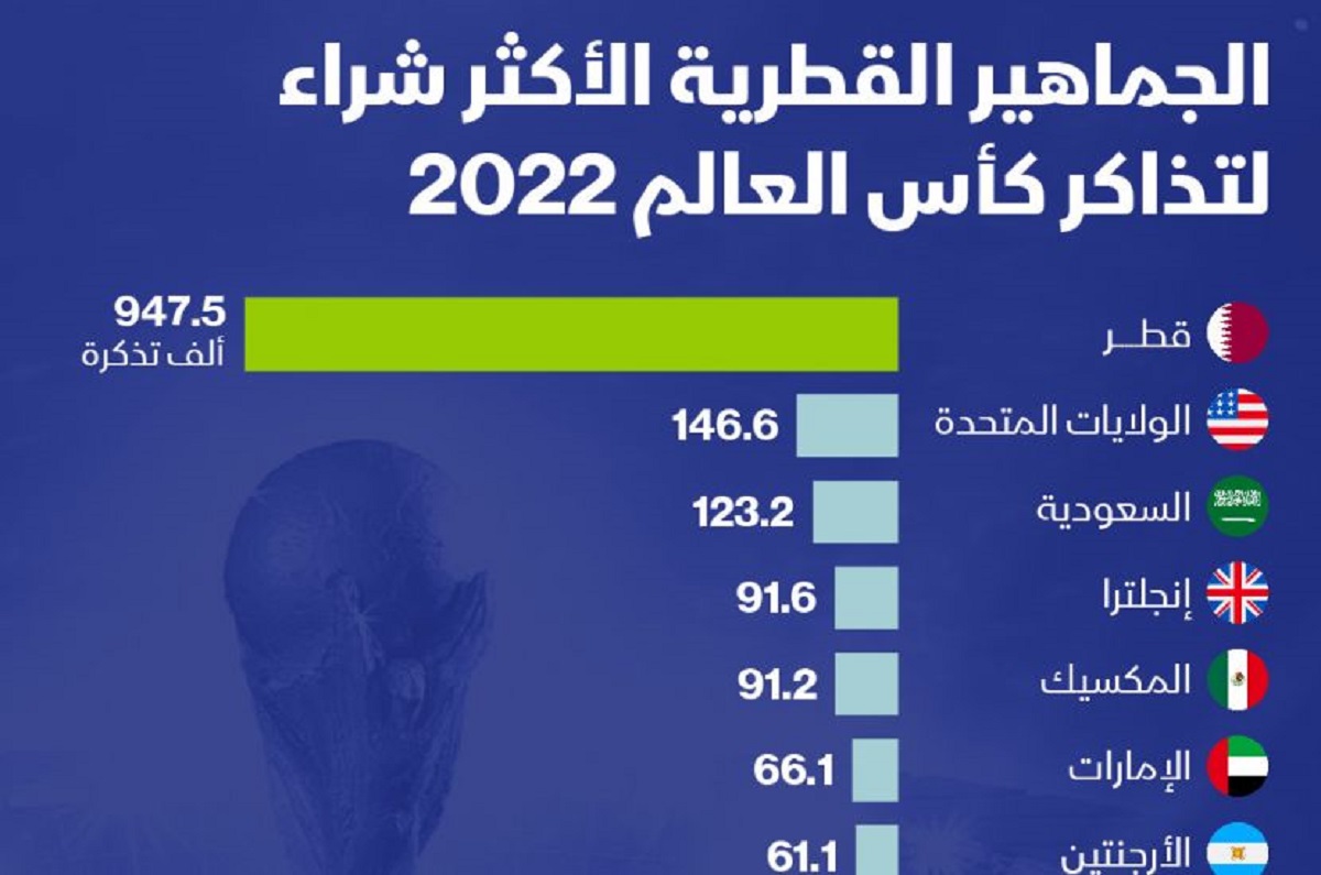 جام جهانی قطر