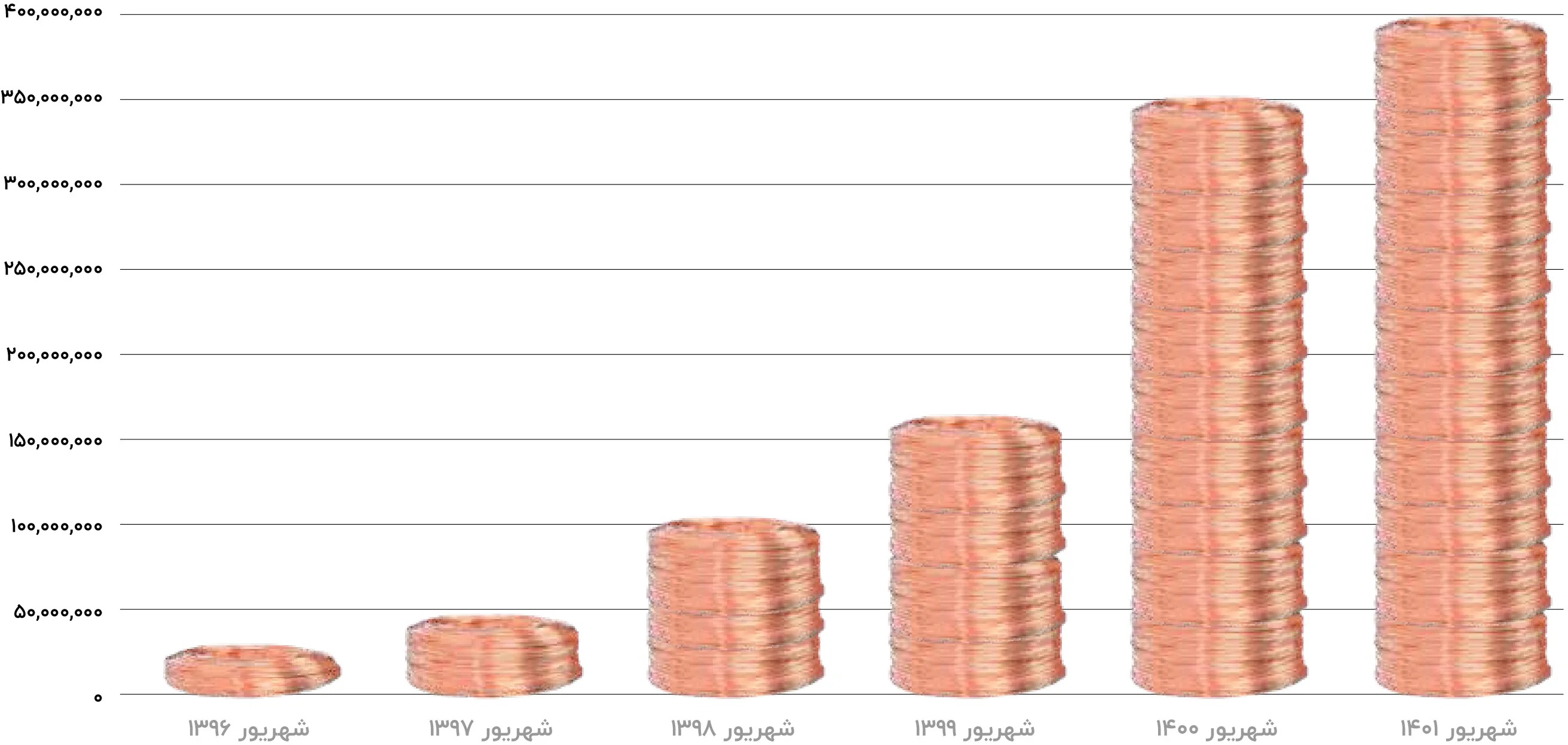 منافع سهامداران فملی در حلقه انتصابات فامیلی