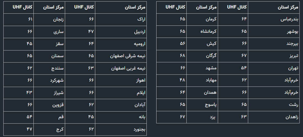 چگونه شبکه ۴k را روی تلویزیون خود مشاهده کنیم؟ چگونه شبکه ۴k را روی تلویزیون خود مشاهده کنیم؟