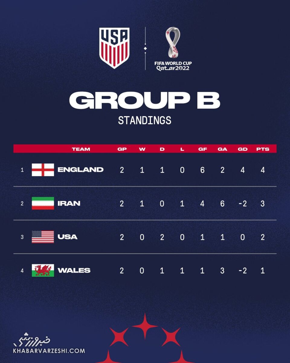 ایمیل اعتراضی فدراسیون فوتبال ایران به فیفا علیه آمریکا