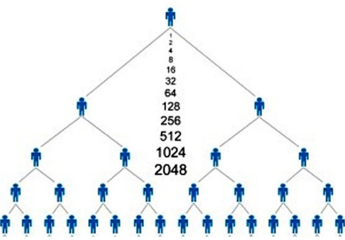 کلاهبرداری اینترنتی