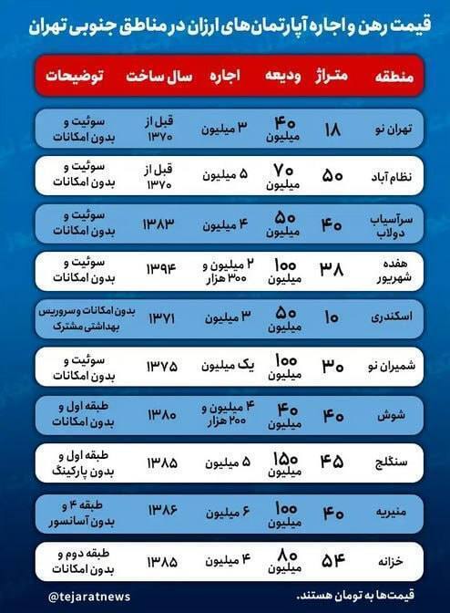 قیمت‌های نجومی برای خانه‌های ۱۰ متری در تهران!