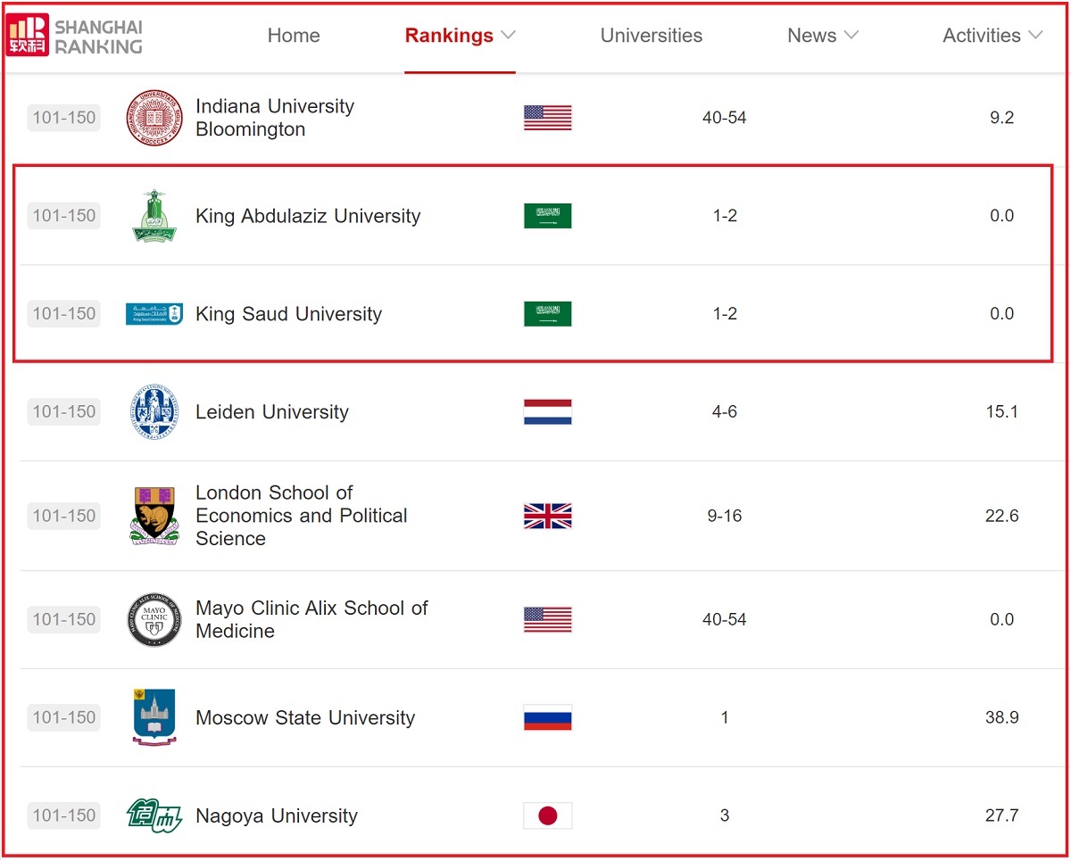رتبه دانشگاه تهران در جهان