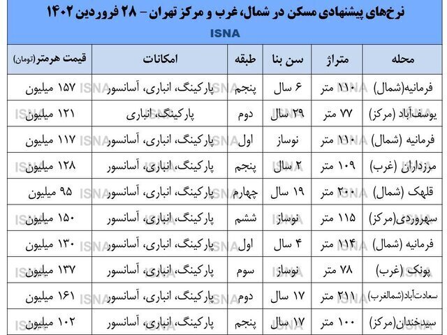 قیمت‌های عجیب و غریب آپارتمان در مناطق مختلف تهران
