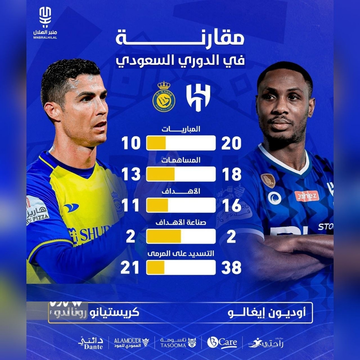 جدال تماشایی رونالدو در دربی! + عکس جدال تماشایی رونالدو در دربی! + عکس