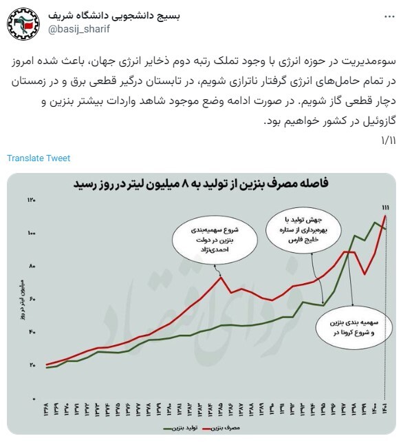 بسیج دانشگاه شریف: چرا بنزین را گران نمی‌کنید؟