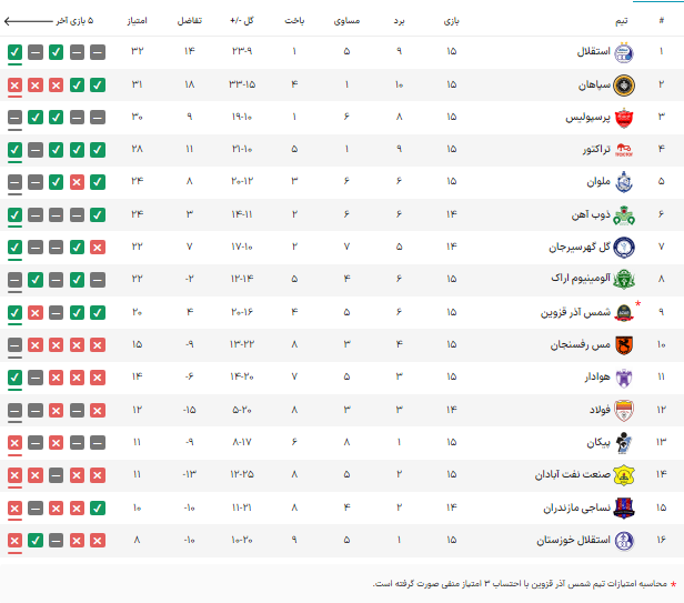 جدول لیگ برتر