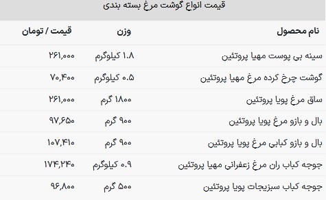 قیمت جدید مرغ؛ بال مرغ چقدر شد؟