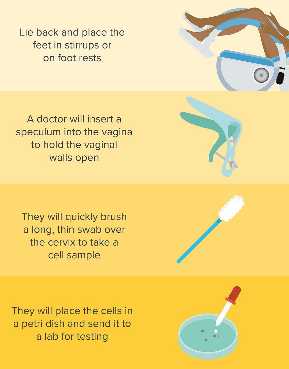 بهترین زمان تست پاپ اسمیر