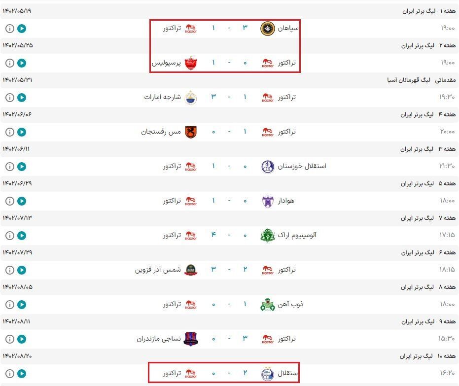 تهدید بزرگ برای تیم‌های استقلال و پرسپولیس