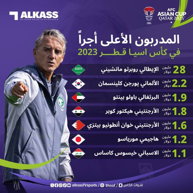 اتفاقات عجیب در آستانه جام‌ملت‌های آسیا؛