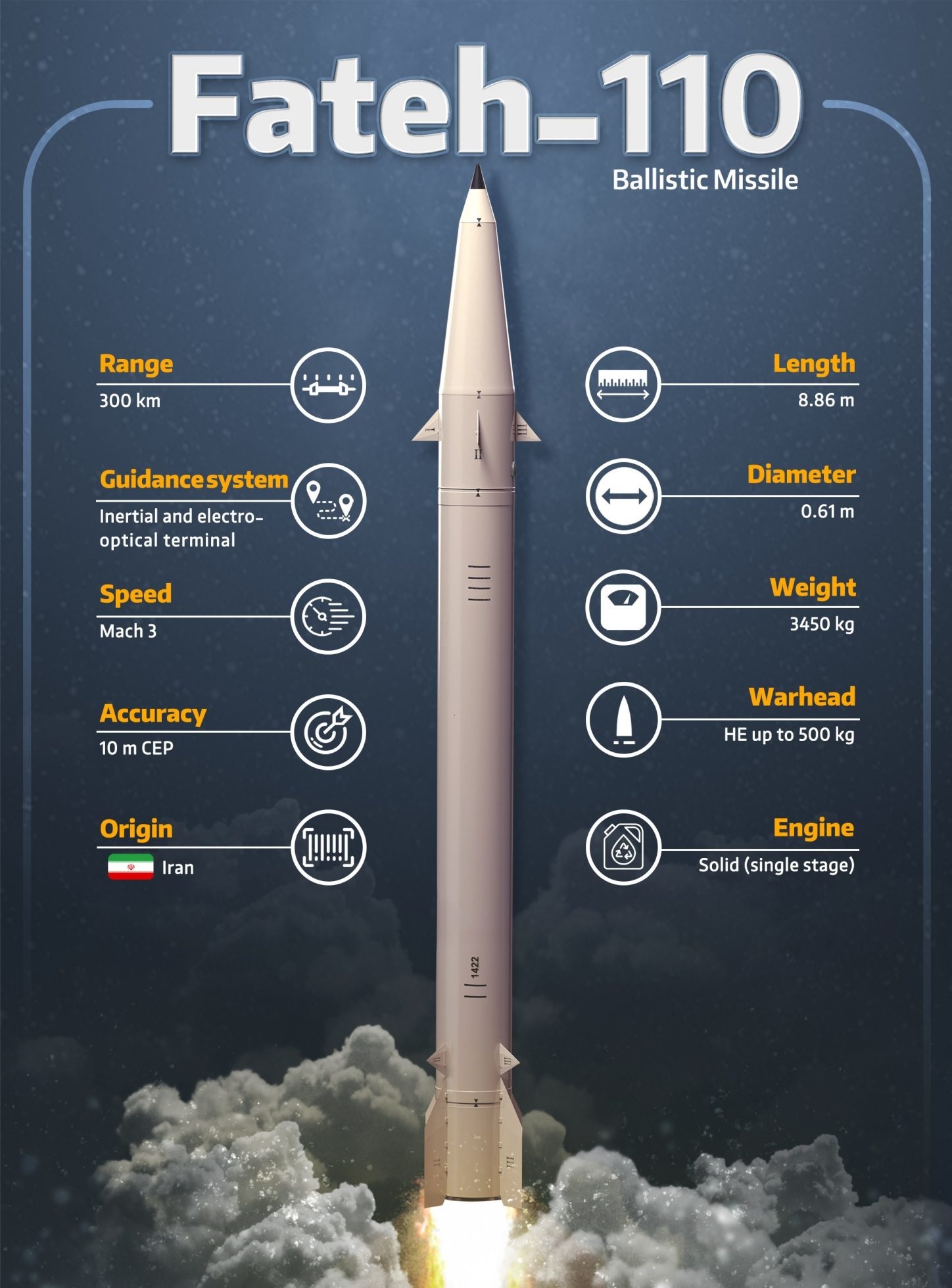 مشخصات موشک فاتح ۱۱۰