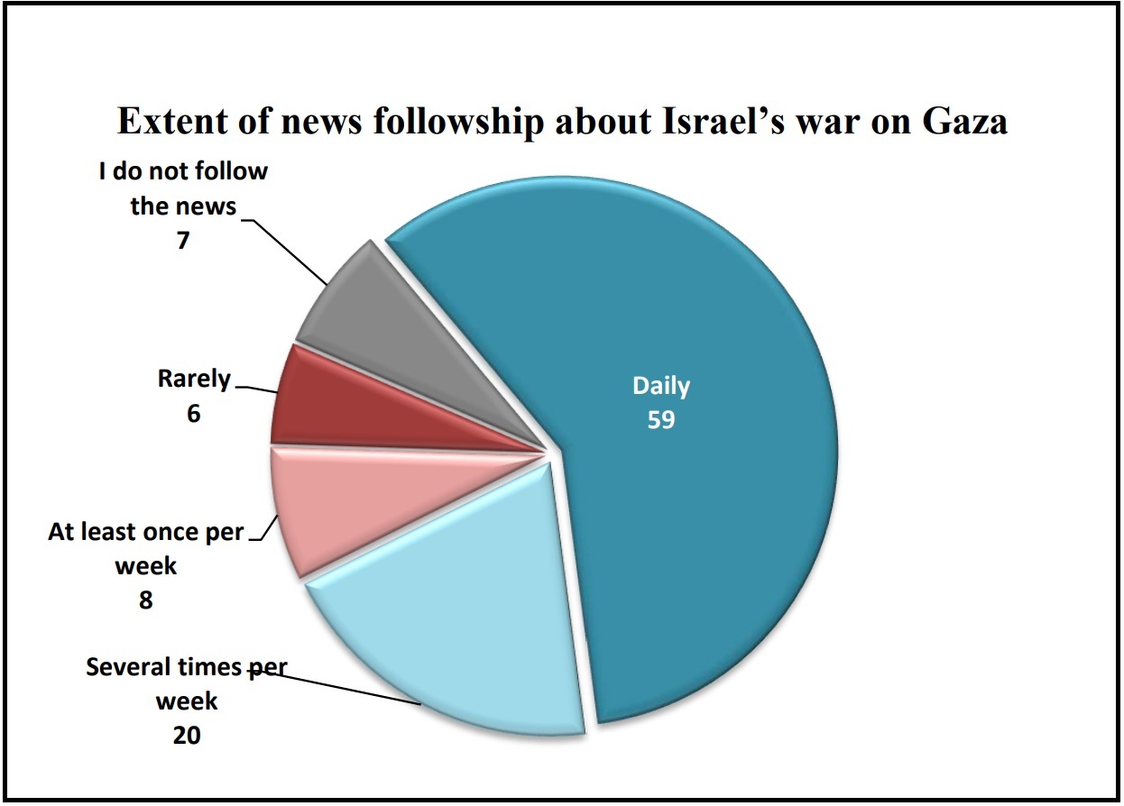 نظر مردم درباره جنگ حماس