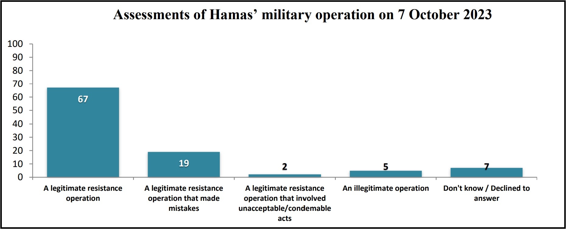نظر مردم درباره جنگ حماس و اسرائیل