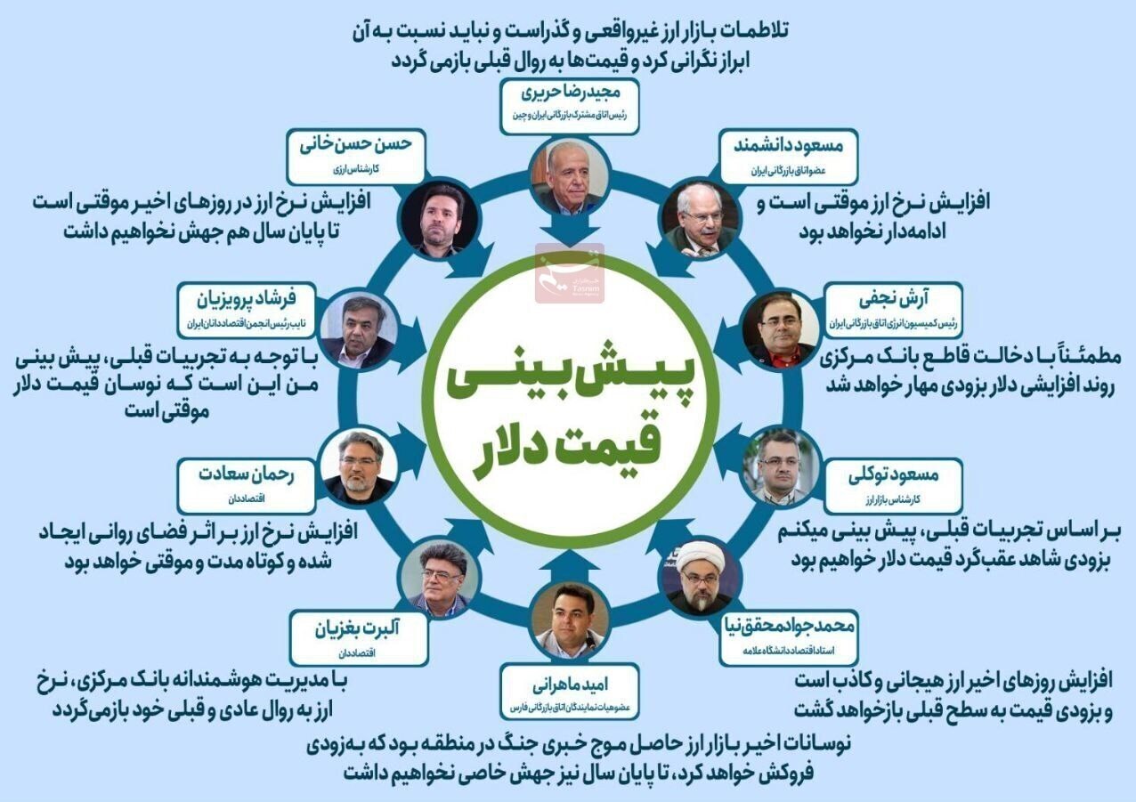 پیش‌بینی ۱۰ اقتصاددان از قیمت دلار در روز‌های آینده