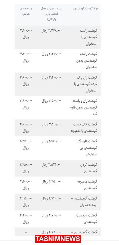 گوشت قرمز ۳۰۰ هزار تومانی را کجا میفروشند؟ گوشت قرمز ۳۰۰ هزار تومانی را کجا میفروشند؟