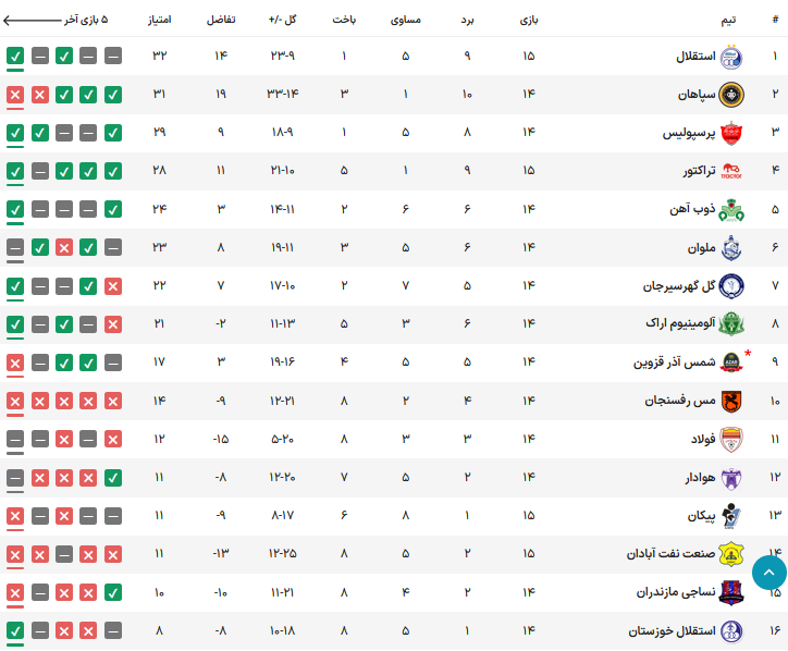 جدول لیگ برتر
