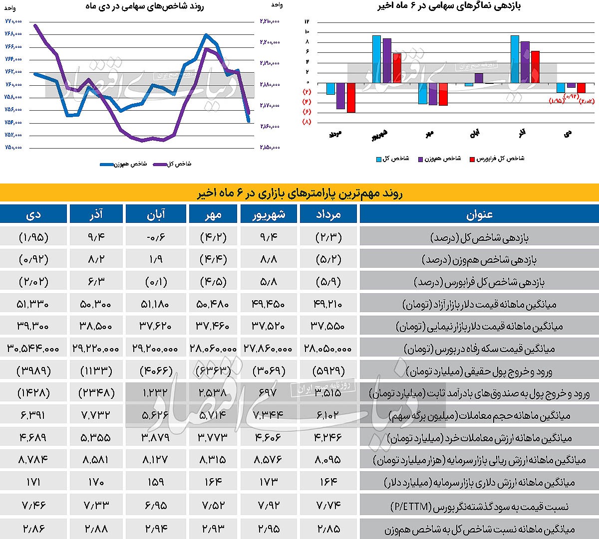 سرمای زمستانی بورس سرمای زمستانی بورس