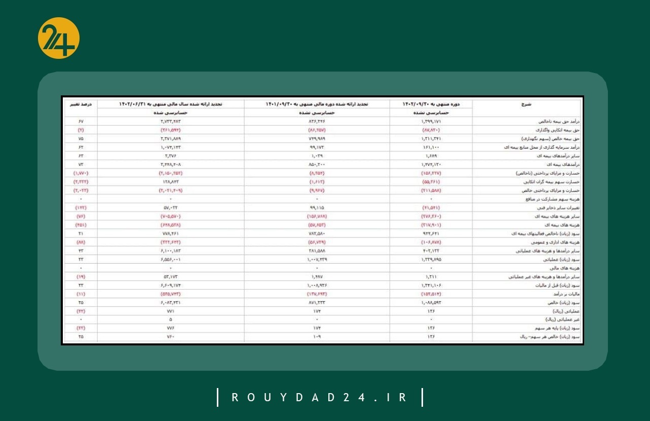 بیمه اتکایی امین بیمه اتکایی امین