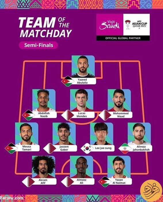  جهانبخش، تنها نماینده ایران در تیم منتخب نیمه‌نهایی+ عکس