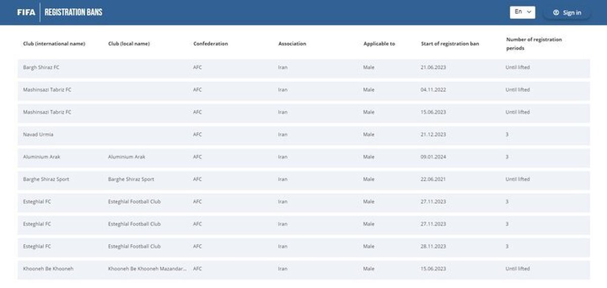 گره نقل و انتقالات استقلال کورتر شد