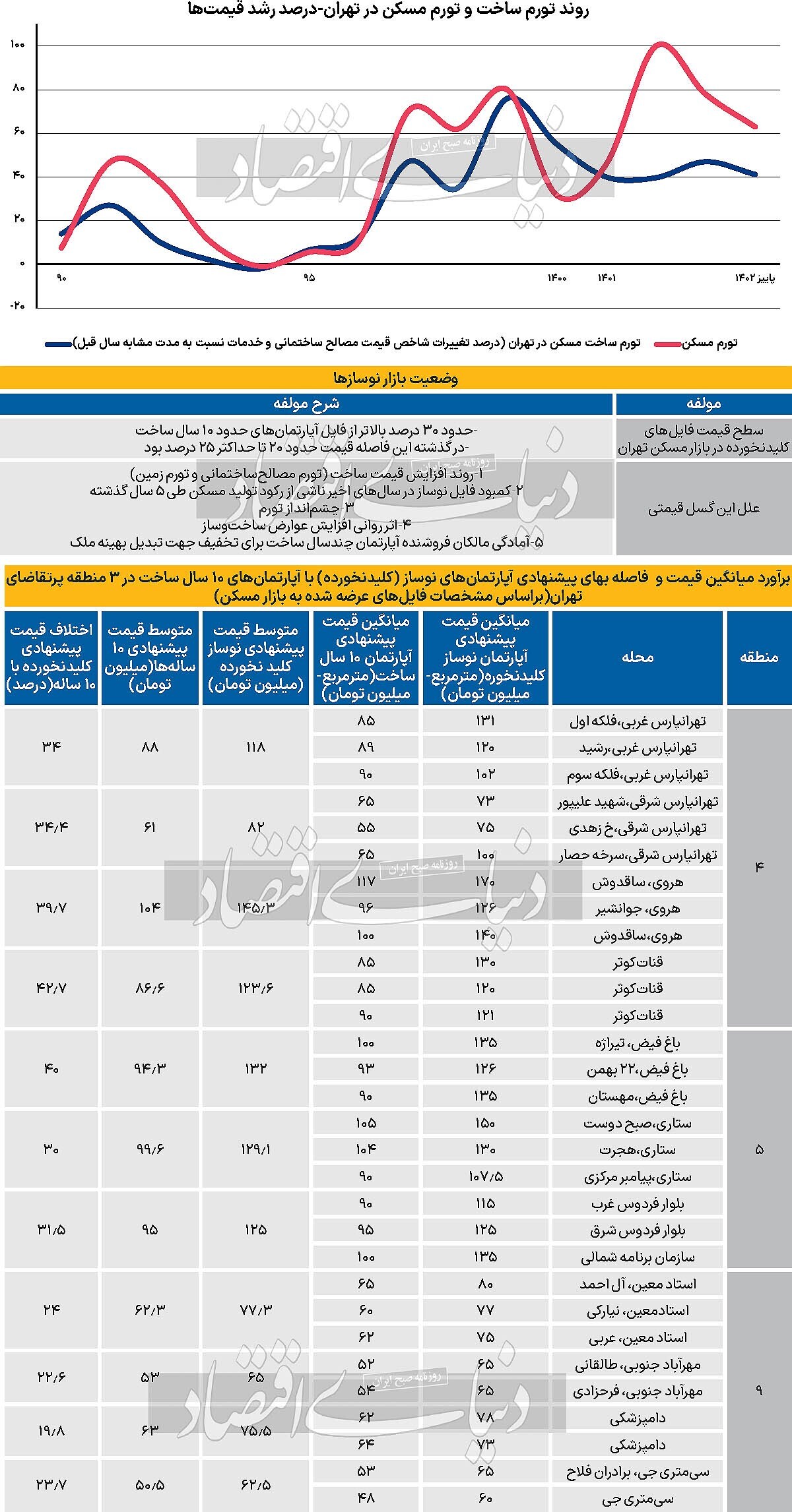 در بازار کلیدنخوردههای مسکن چه خبر است؟ در بازار کلیدنخوردههای مسکن چه خبر است؟