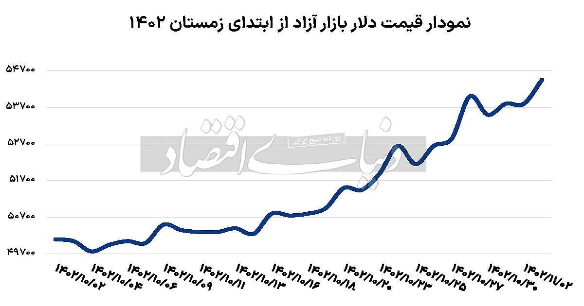 احتمال رئیس جمهورشدن ترامپ و افزایش قیمت دلار در تهران!