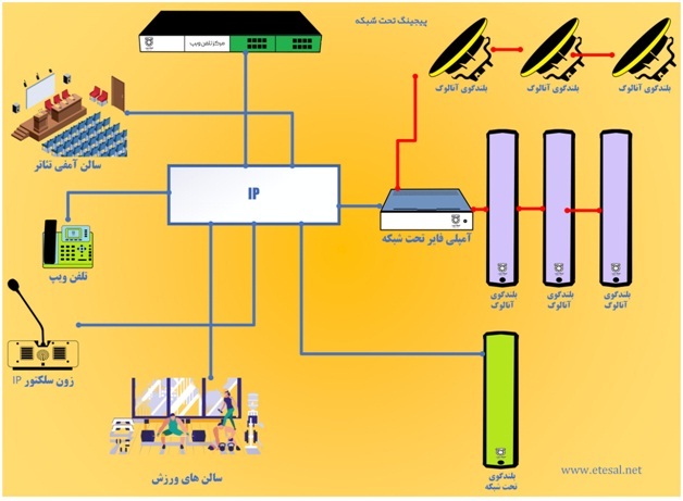 پیجینگ تحت شبکه پیجینگ تحت شبکه