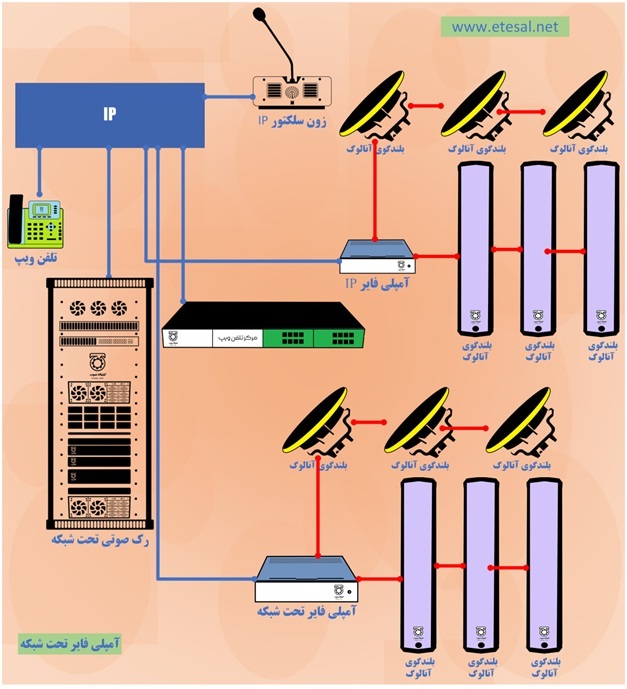 پیجینگ تحت شبکه پیجینگ تحت شبکه