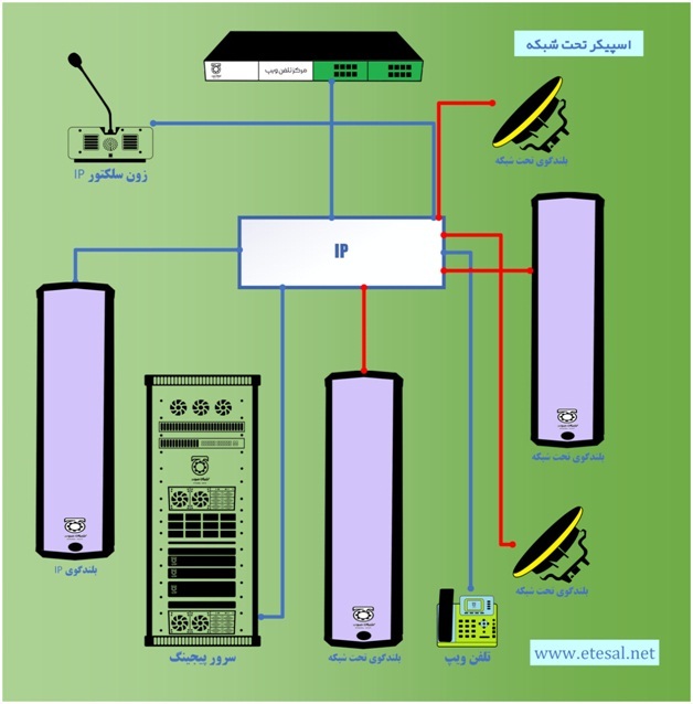 پیجینگ تحت شبکه پیجینگ تحت شبکه
