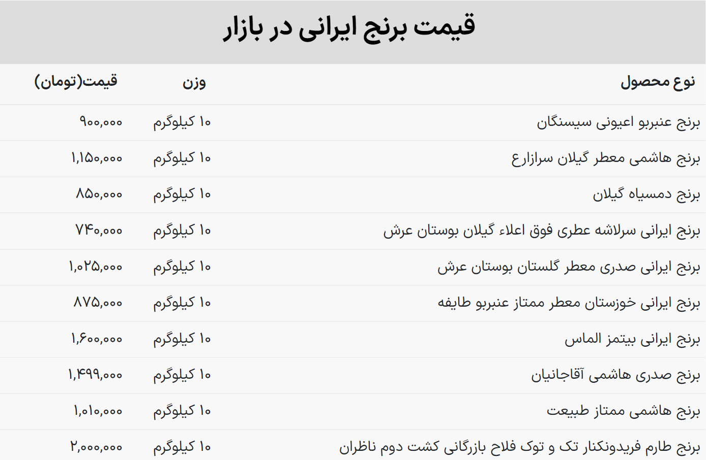 برنج هاشمی کیلویی چند؟