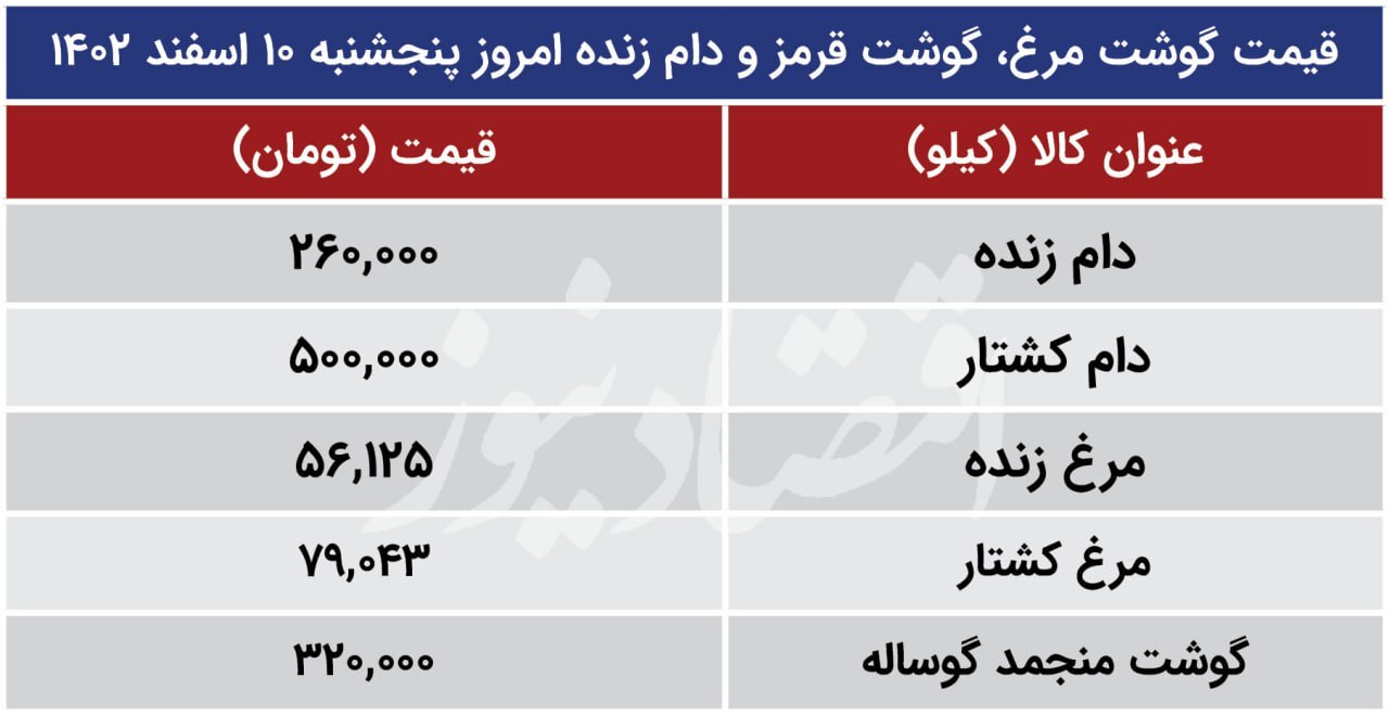 قیمت جدید مرغ، گوشت و دام زنده اعلام شد
