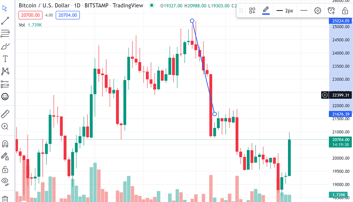 معرفی بهترین سایتهای آموزش فارکس به زبان فارسی و انگلیسی معرفی بهترین سایتهای آموزش فارکس به زبان فارسی و انگلیسی