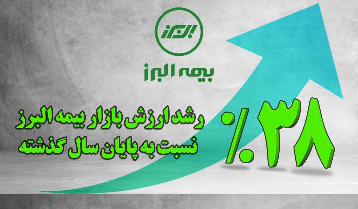 رشد ۳۸ درصدی ارزش بازار بیمه البرز نسبت به پایان سال گذشته