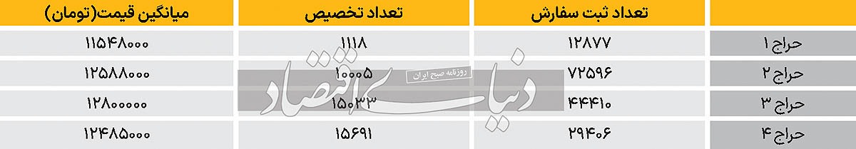 سکه تمام به سبد حراج مرکز مبادله ارز و طلا اضافه می‌شود