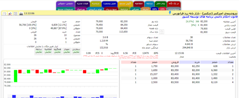 کلاهی که بر سر بازنشستگان گذاشته میشود؛ فروش سهام به چهار برابر قیمت! کلاهی که بر سر بازنشستگان گذاشته میشود؛ فروش سهام به چهار برابر قیمت!