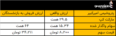 کلاهی که بر سر بازنشستگان گذاشته میشود؛ فروش سهام به چهار برابر قیمت! کلاهی که بر سر بازنشستگان گذاشته میشود؛ فروش سهام به چهار برابر قیمت!