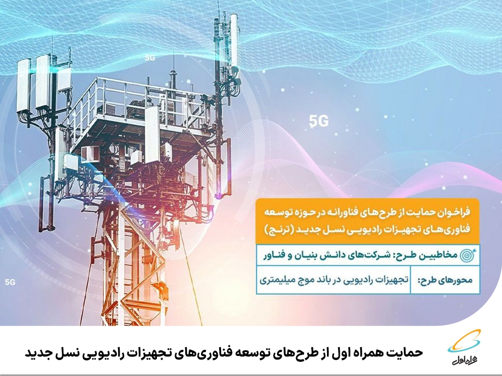 حمایت همراه اول از طرحهای توسعه فناوریهای تجهیزات رادیویی نسل جدید حمایت همراه اول از طرحهای توسعه فناوریهای تجهیزات رادیویی نسل جدید