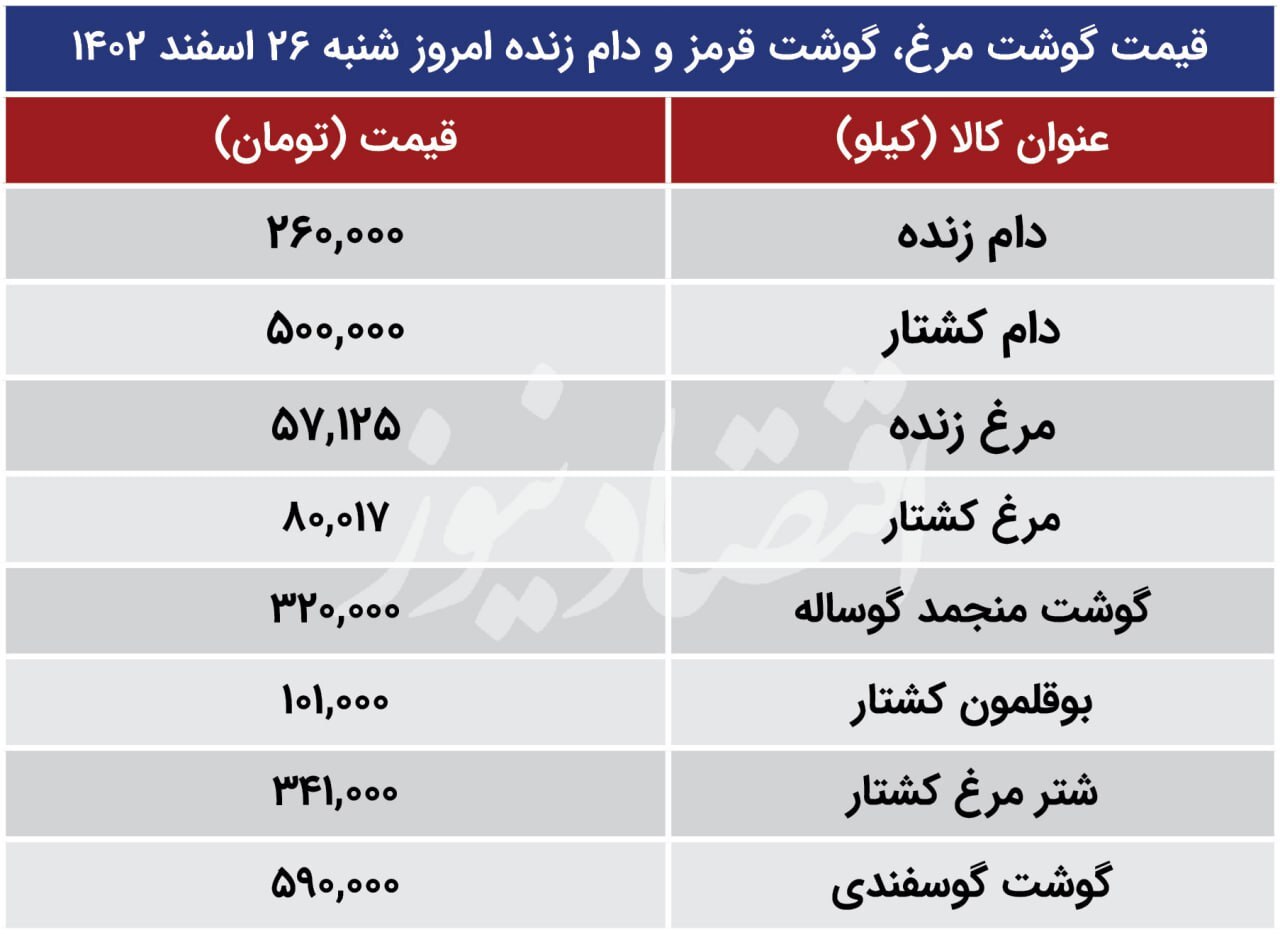 قیمت جدید گوشت، مرغ و دام زنده اعلام شد