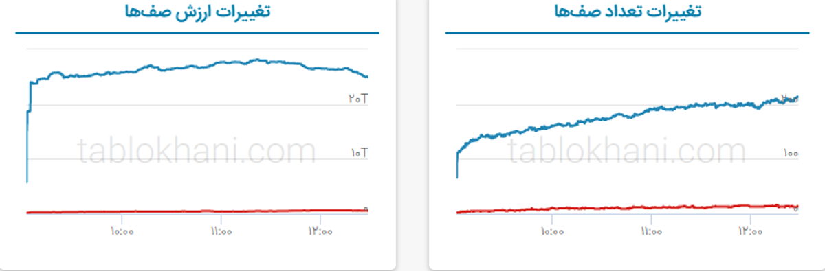 پیش‌ بینی بورس فردا ۱۱ اردیبهشت ۱۴۰۲