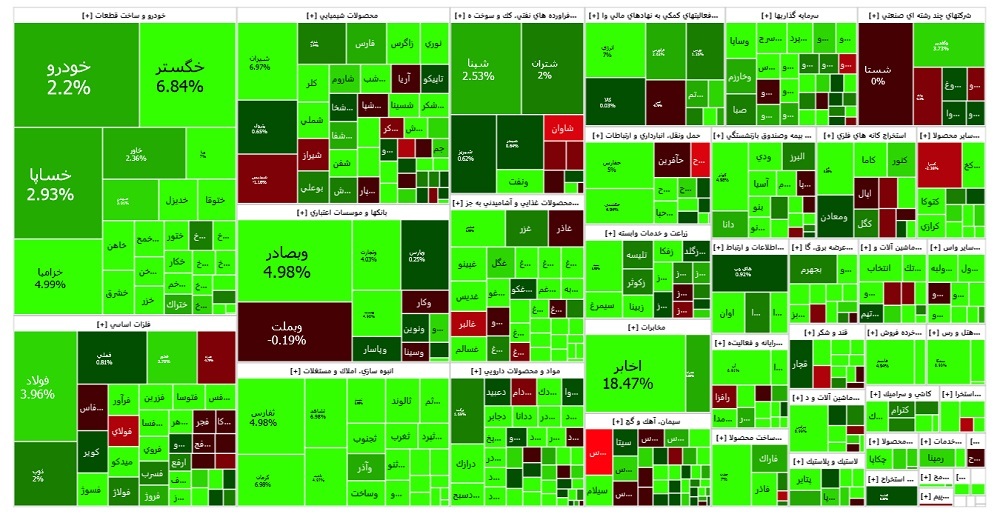 بازگشت پر قدرت بورس به معاملات