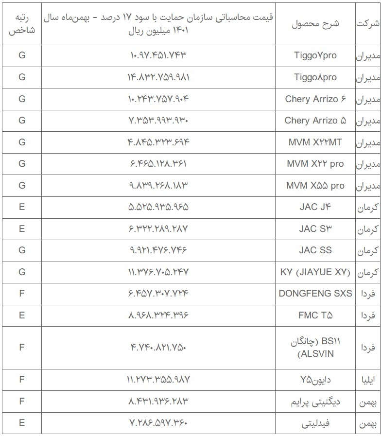 قیمت جدید ۱۷ خودروی مونتاژی اعلام شد