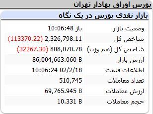 بورس در مسیر سقوط! بورس در مسیر سقوط!